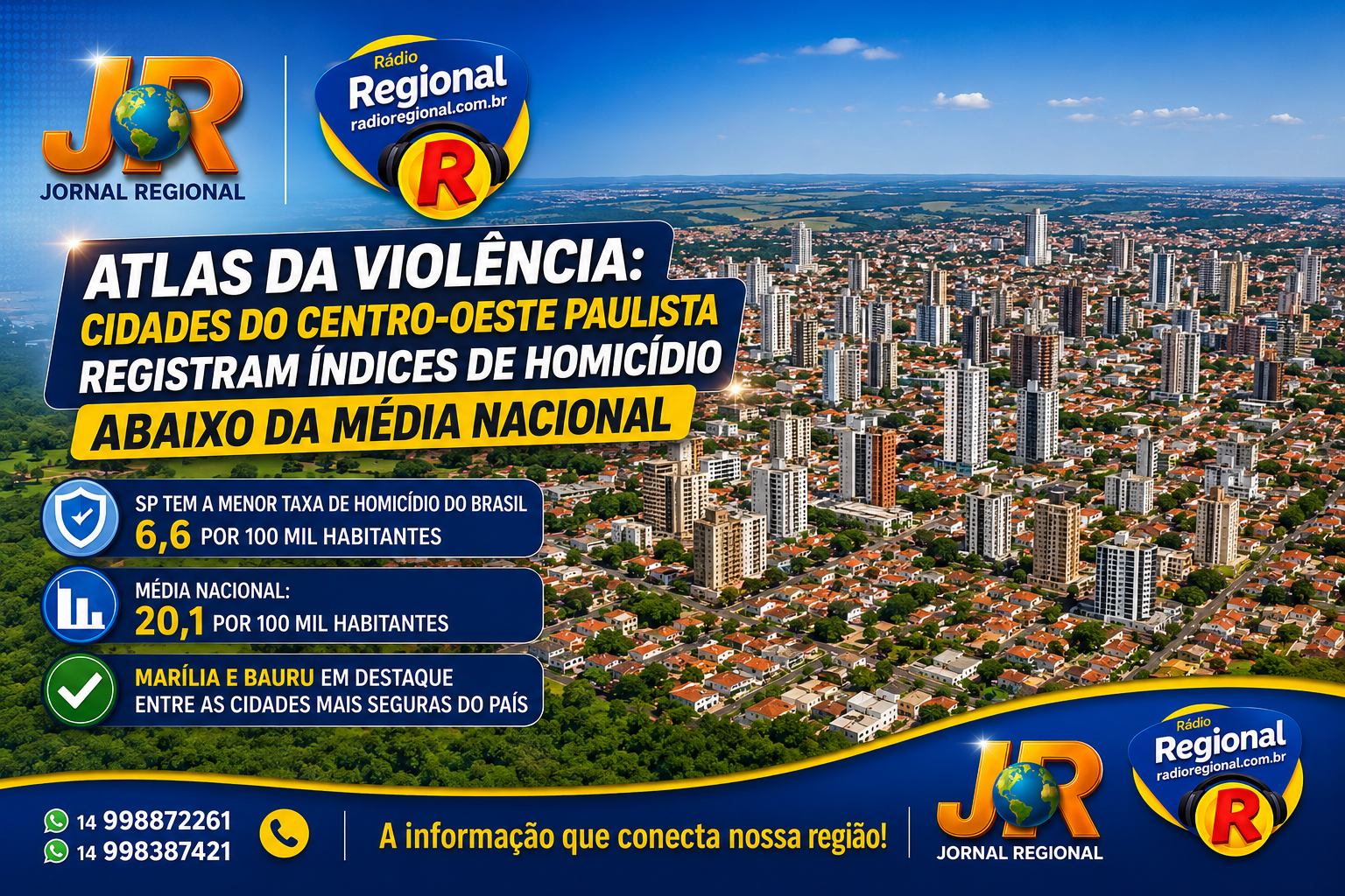 📊ATLAS DA VIOLÊNCIA 2026: CENTRO-OESTE PAULISTA TEM ÍNDICES DE HOMICÍDIO ABAIXO DA MÉDIA NACIONAL